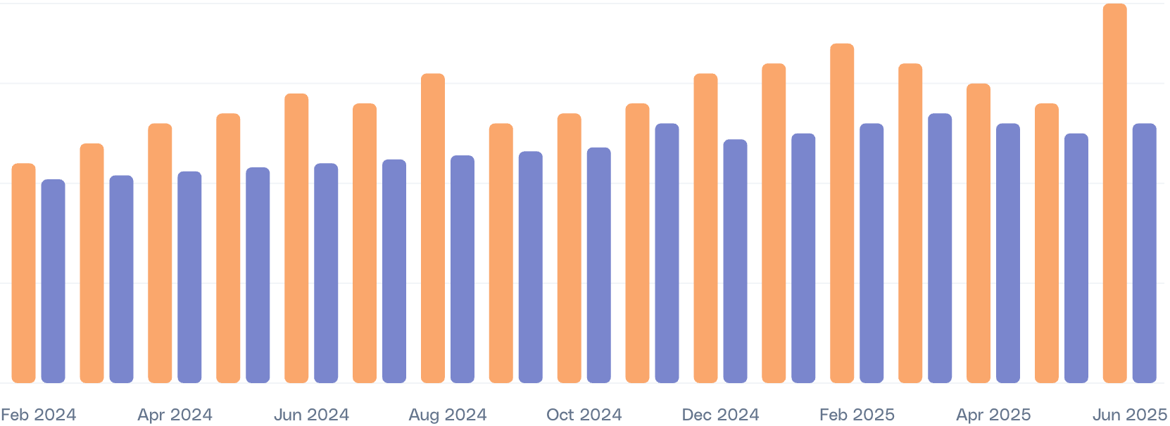 Thematic alpha signals bar chart