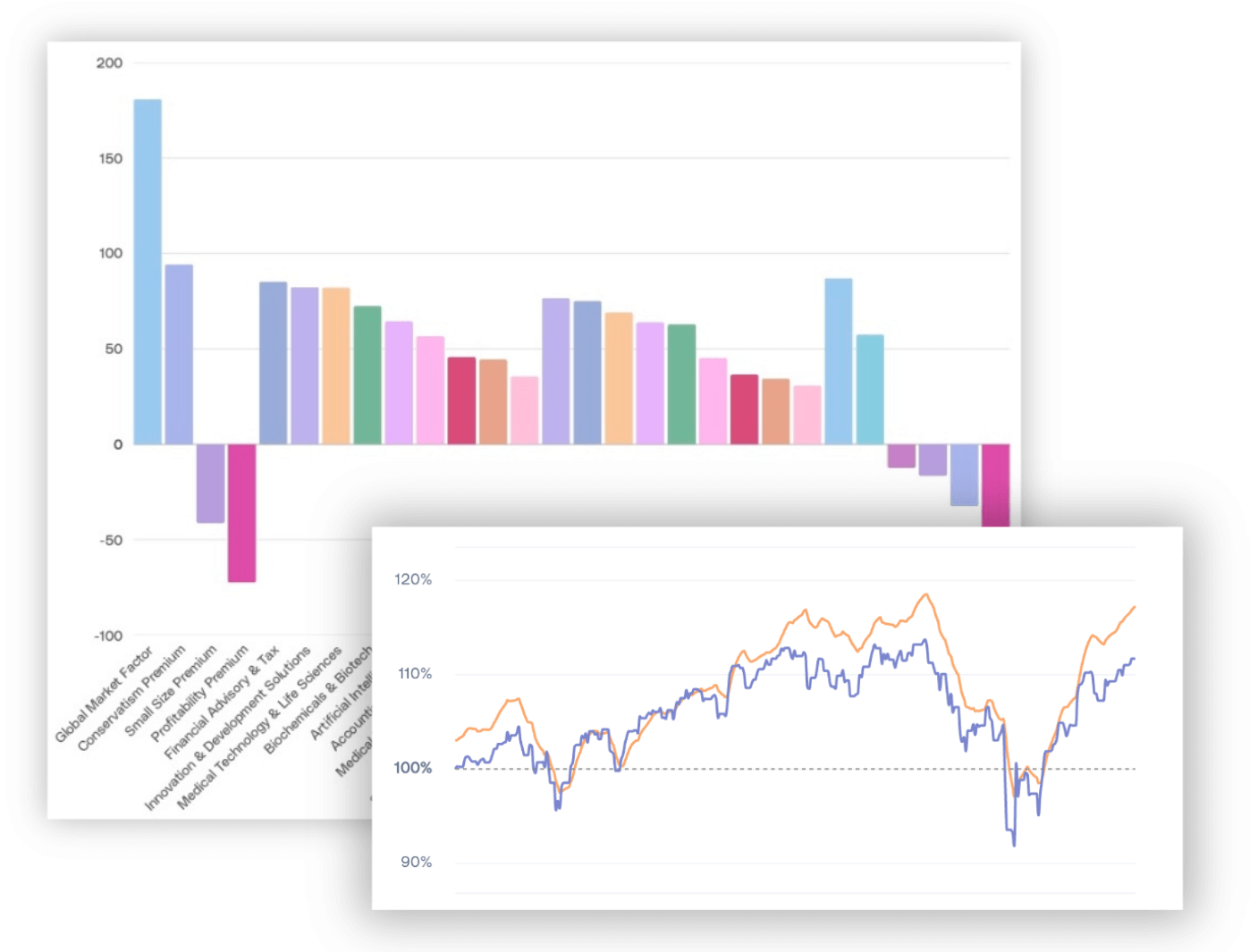 Analytical charts showing risk control and hedging