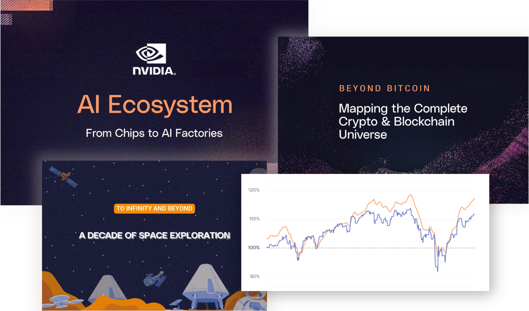 Thematic performance tracking chart and blog post preview