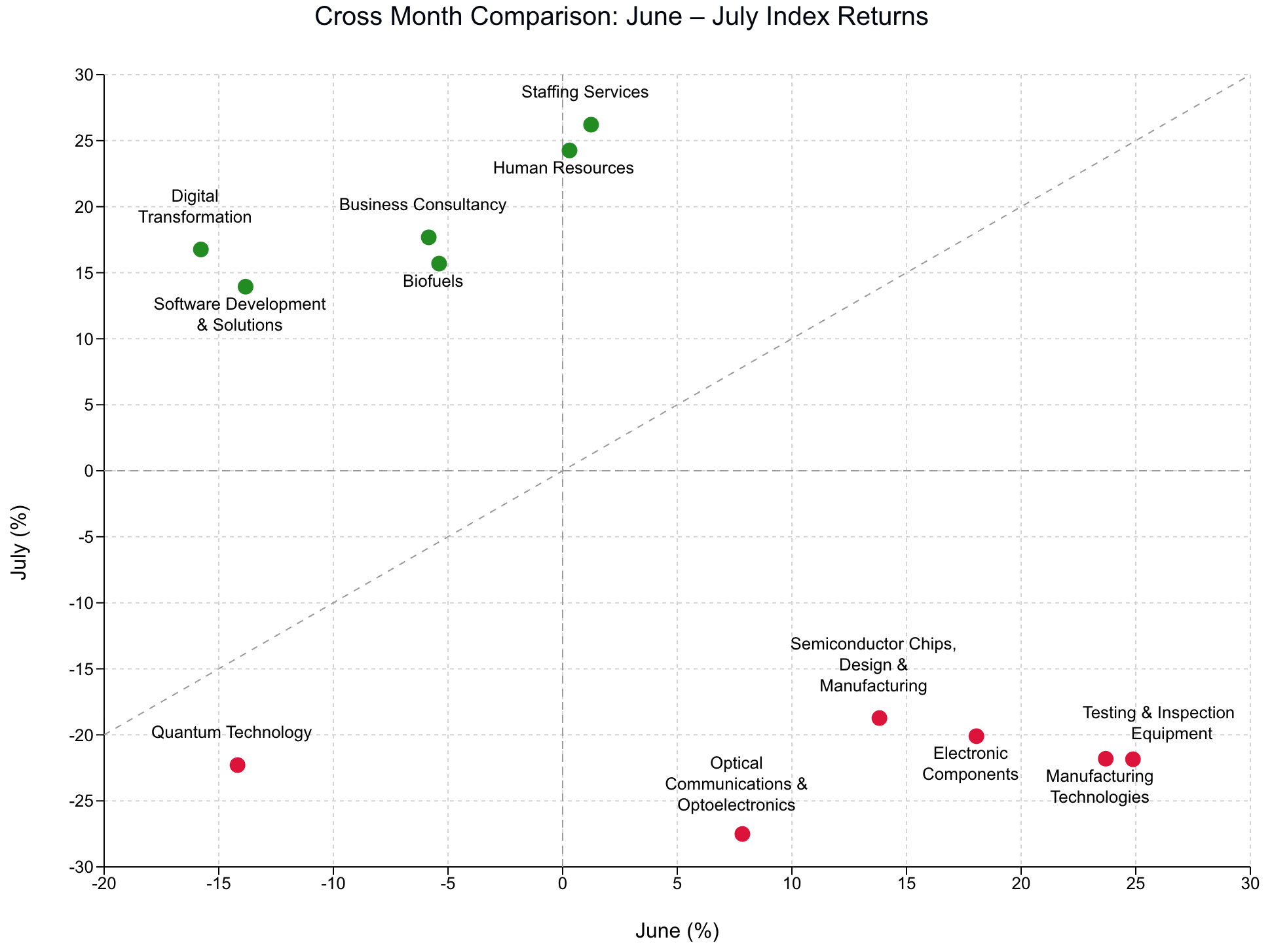 Content image 1